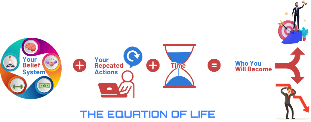 Equation of Life